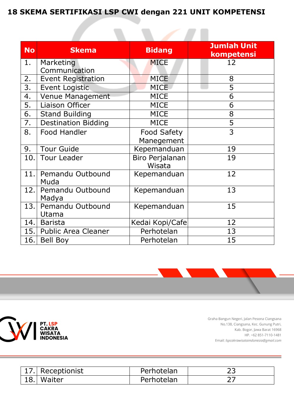 Skema Sertifikasi