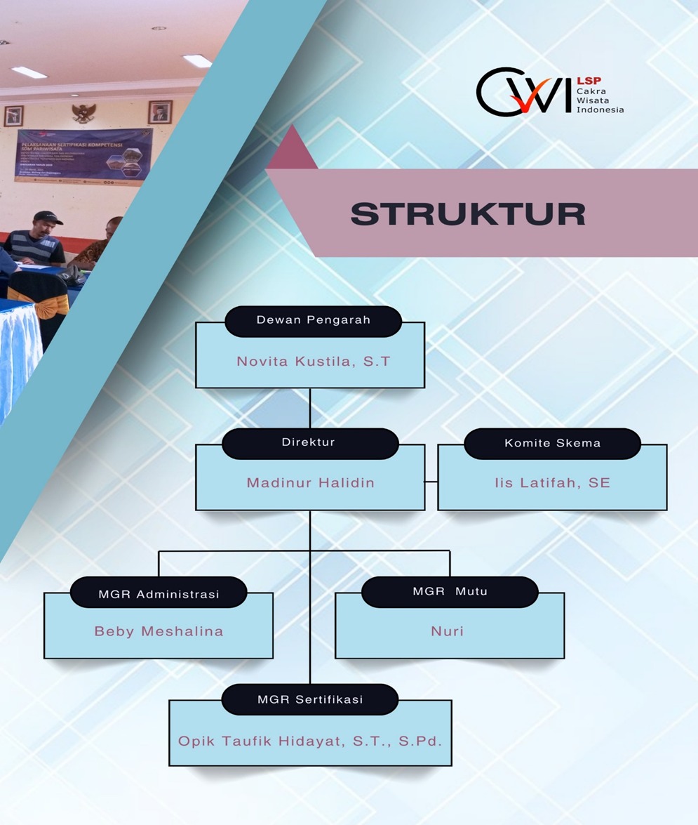 Struktur Pengurus