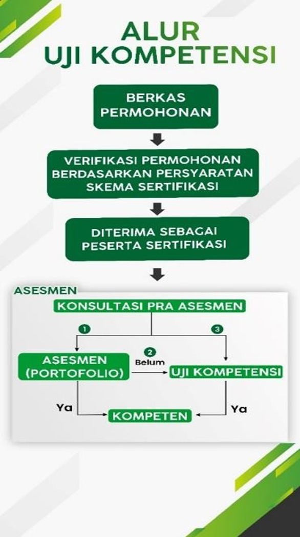 alur_ujikomp.jpg